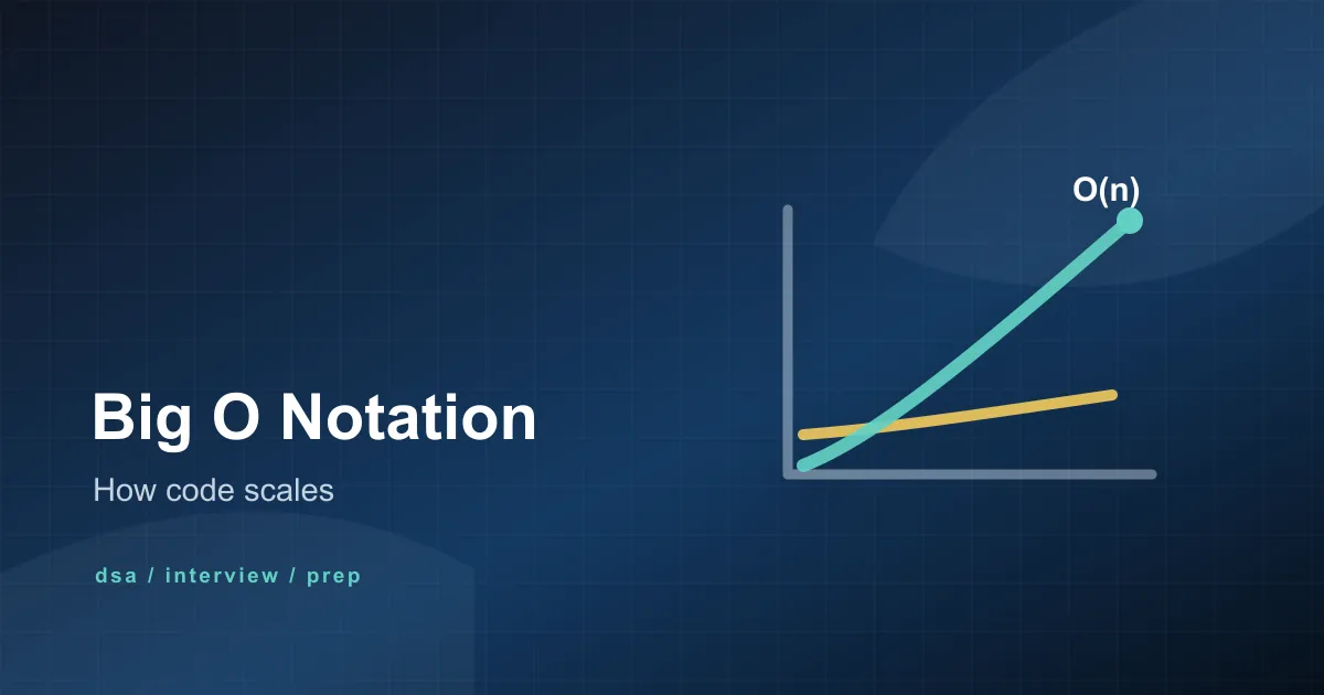Abstract Big O notation cover with chart-like curves and Topzee dark blue technical styling.